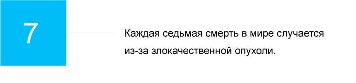 каждая 7 смерть из-за опухоли