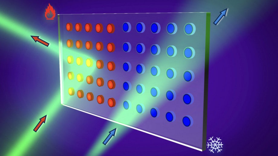 anu nanomaterial