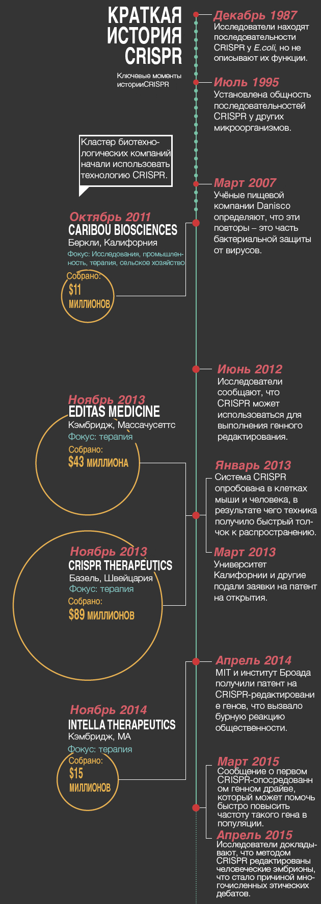 nature crispr historyna perevod 2