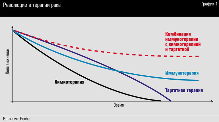 oncoimmunotherapy1